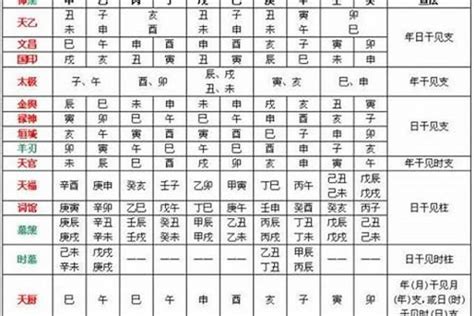 八字劫煞|八字劫殺是什么意思 八字劫煞的具體應用